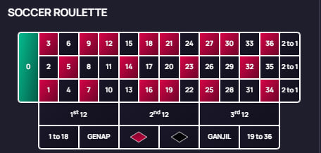Soccer Roulette Header